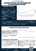 Portada boletín estadísticas jóvenes en las cooperativas.