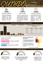 Portada boletín estadísticas Quibdó.