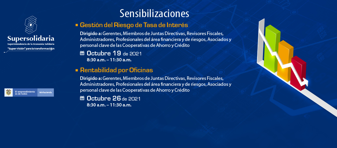 Sensibilizaciones Gestión Riesgo Tasa de Interés y Rentabilidad por Oficinas