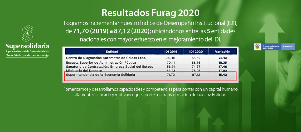 Supersolidaria se destaca entre las 5 entidades nacionales que han mejorado el Índice de Desempeño Institucional