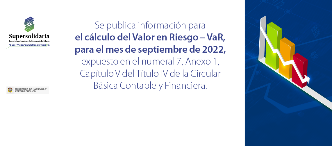 Información para el cálculo del Valor en Riesgo – VaR – Septiembre de 2022