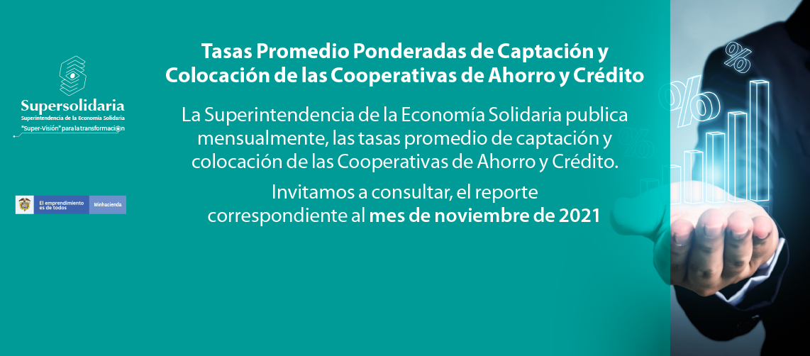 Tasas Promedio Ponderadas Captación y Colocación Cooperativas de Ahorro y Crédito