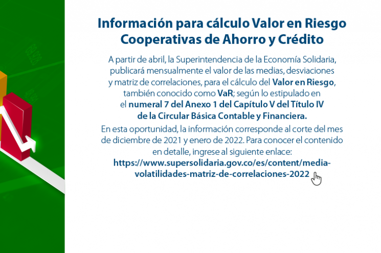 Información para cálculo Valor Riesgo de Mercado de las Cooperativas de Ahorro y Crédito Información para cálculo Valor Riesgo de Mercado de las Cooperativas de Ahorro y Crédito