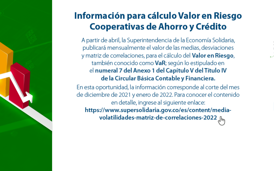 Información para cálculo Valor Riesgo de Mercado de las Cooperativas de Ahorro y Crédito