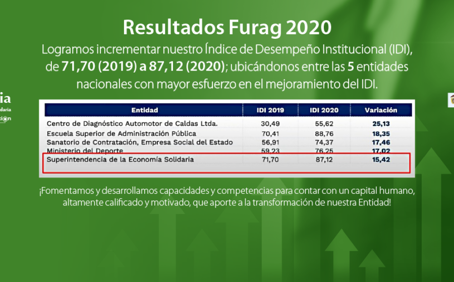 Supersolidaria se destaca entre las 5 entidades nacionales que han mejorado el Índice de Desempeño Institucional